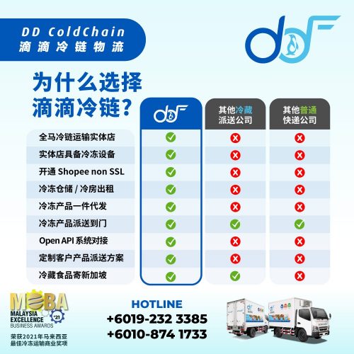 Why select DD Cold Chain logistics